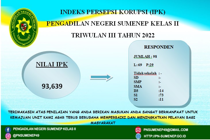 Survey Persepsi Korupsi pada Pengadilan Negeri Sumenep Triwulan III