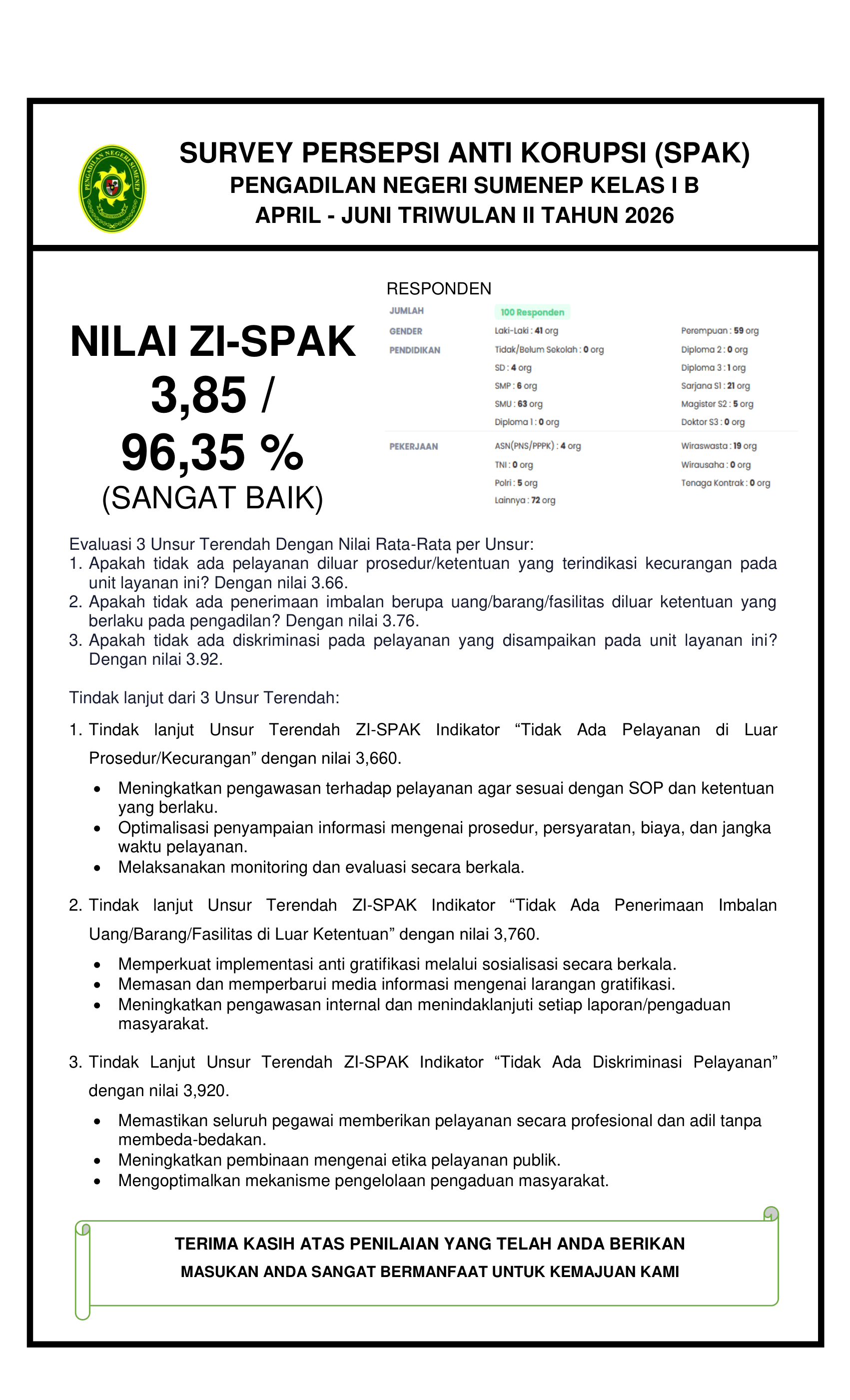 ZI-SPAK